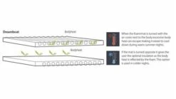 Outwell Dreamboat Double 7.5cm Self Inflating Mat 11 Outwell Dreamboat Double 7.5cm Self Inflating Mat -Vango Shop 290305 dreamboat double 7.5 cm feature photo 6