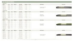 Outwell Dreamcatcher Single XL 12cm Self Inflating Mattress -Vango Shop 290311v21 115 72