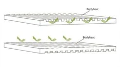 Outwell Dreamboat Single 12cm Self Inflating Mat -Vango Shop 290495v21 103 72