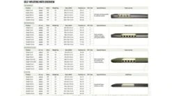 Outwell Dreamcatcher 12cm XXL Self Inflating Mattress 7 Outwell Dreamcatcher 12cm XXL Self Inflating Mattress -Vango Shop 400023v22 105 72