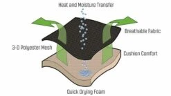 Outwell Galana Chair 5 Outwell Galana Chair -Vango Shop 410067 galana feature photo 2