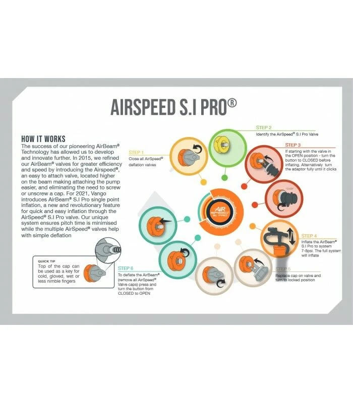 Vango Airbeam Vango Airspeed S.I Pro Tube 565 X 8/10cm - RIGHT AT303 2 Vango Airbeam Vango Airspeed S.I Pro Tube 565 X 8/10cm - RIGHT AT303 - Image 2