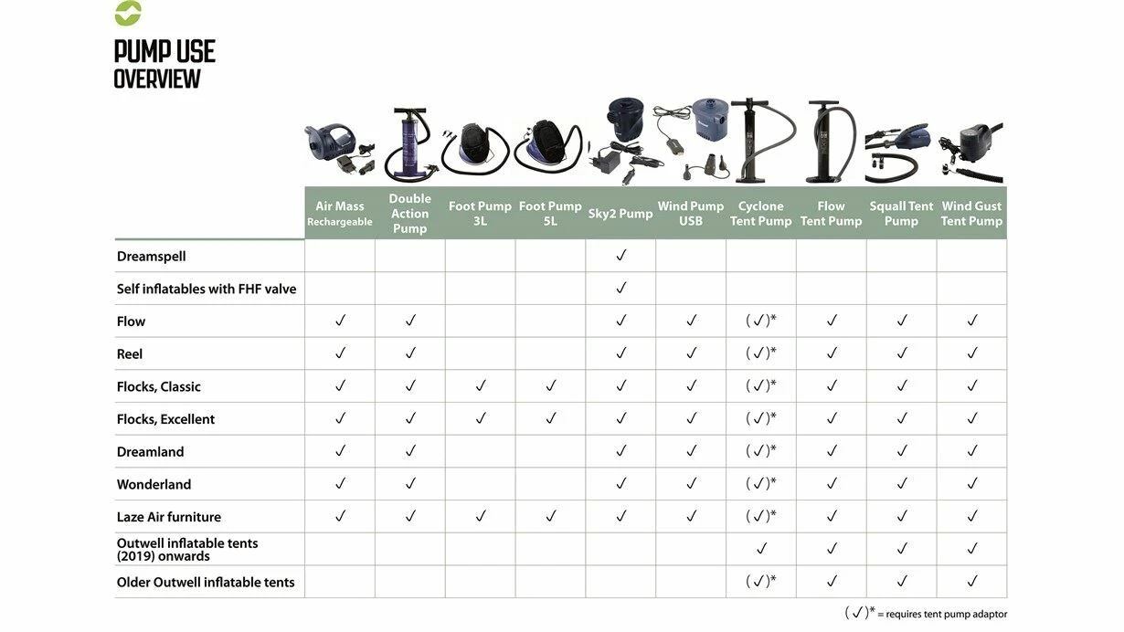 Outwell Wind Gust Tent Pump 12V 2 Outwell Wind Gust Tent Pump 12V - Image 2