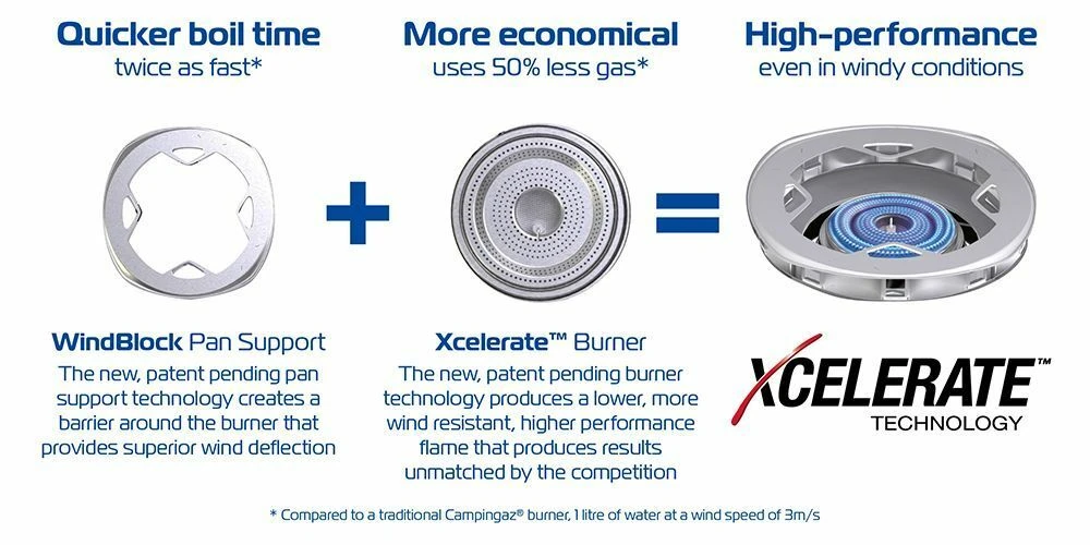 Campingaz 400 Series S Stove 4 Campingaz 400 Series S Stove - Image 4