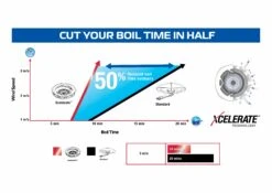 Campingaz 400-SG Series Two Burner Stove & Grid 7 Campingaz 400-SG Series Two Burner Stove & Grid -Vango Shop xcelerate performance graph